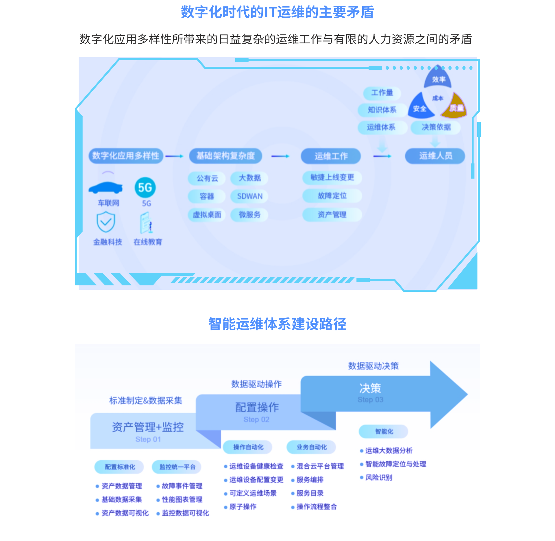 智能運(yùn)維4.png