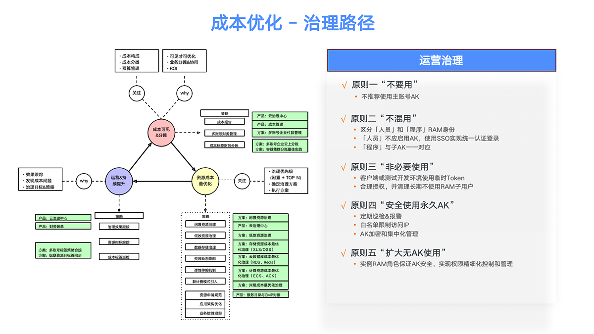 幻燈片3.png