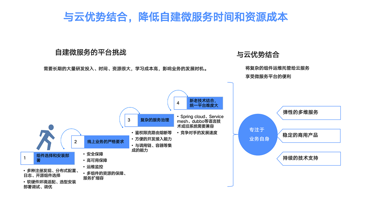 幻燈片2.png