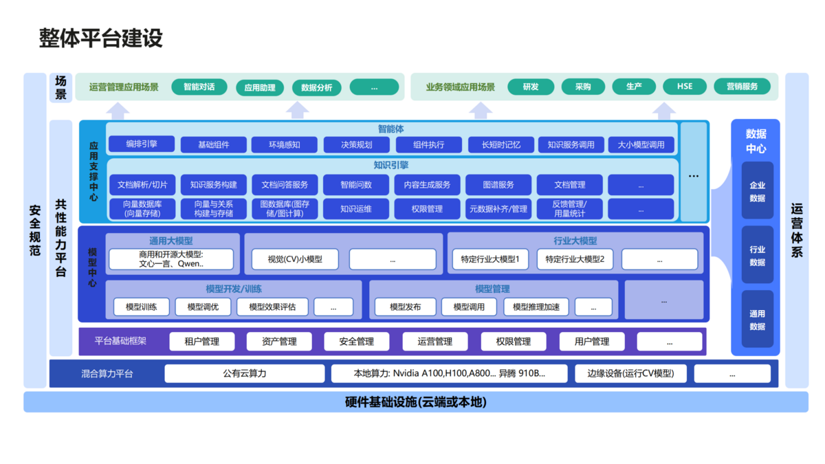 大模型部署與落地（藍色）_02(1).png