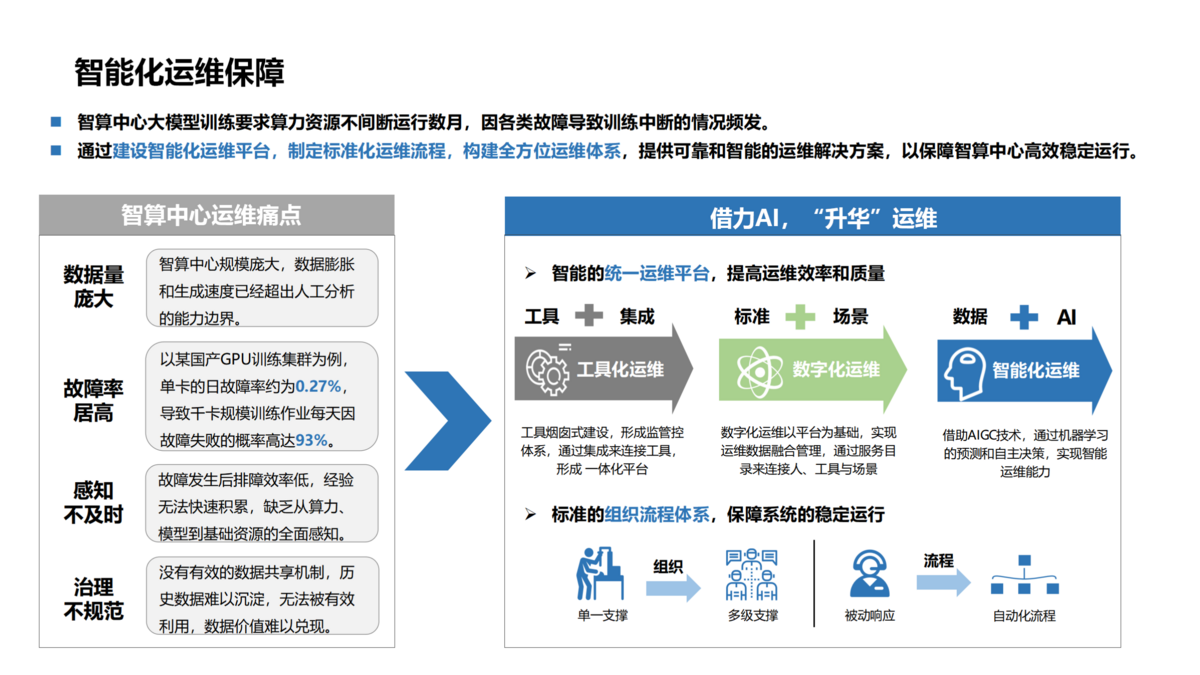 算力中心建設（藍色）_06(1).png